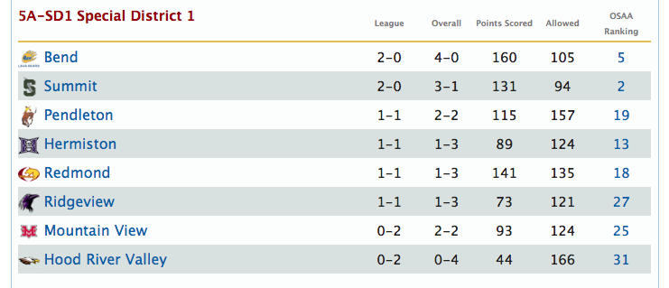imc-football-9-26